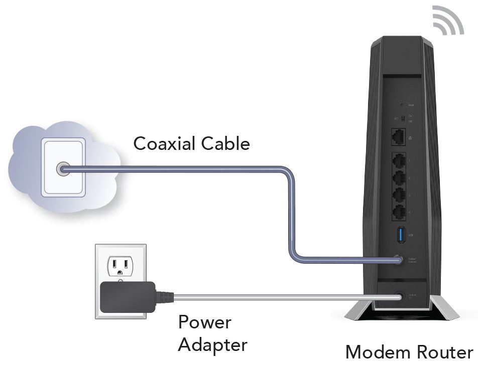 Netgear CAX80 ports explain
