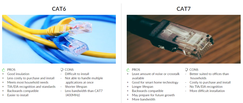 Difference Between CAT 6 and CAT 7