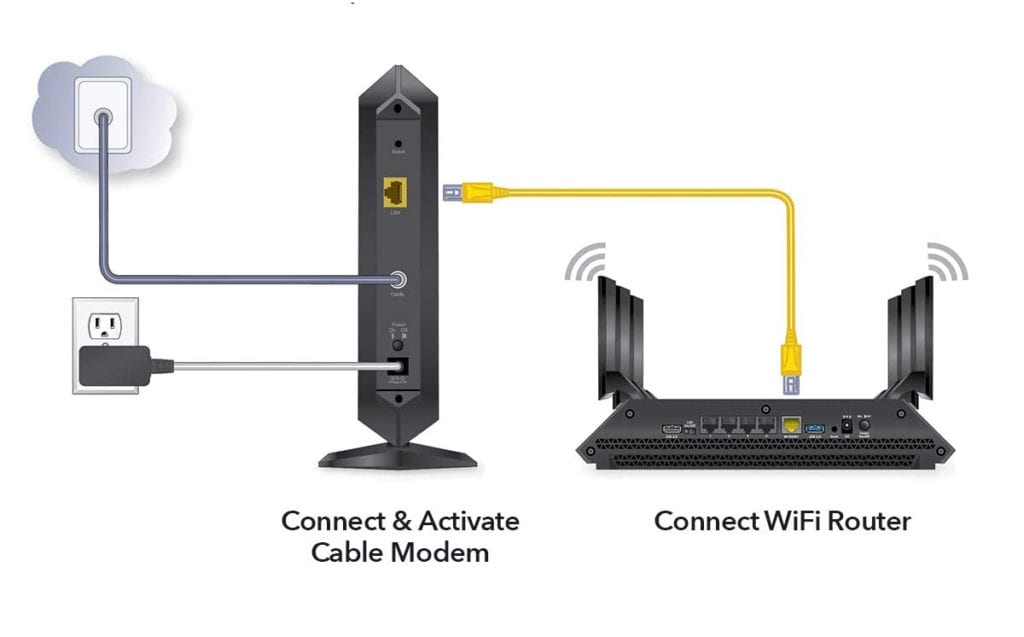 ▷9 Best Modem With Phone Jack Review | Telephony Modem 2022